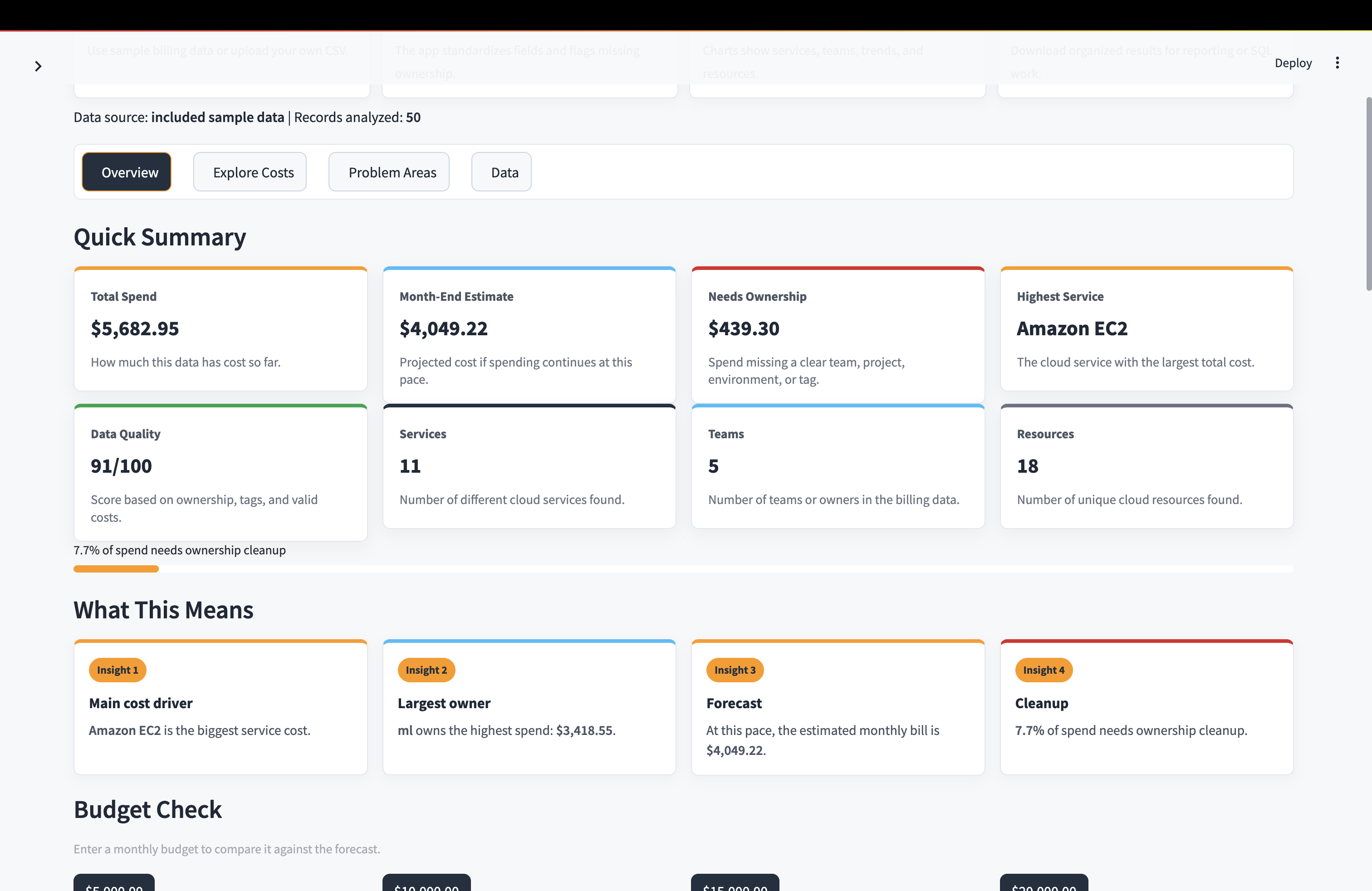 Cloud Cost Analytics Pipeline dashboard overview screenshot